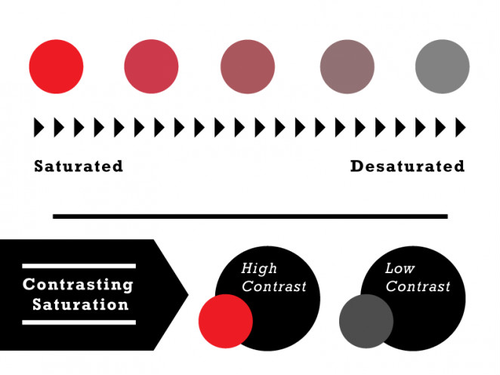 实践出真知!二十个利用对比设计的方法