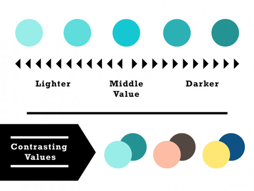 实践出真知！二十个利用对比设计的方法