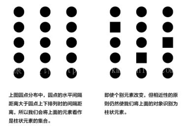 相近性在设计中的应用